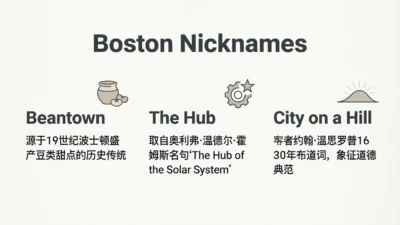 Boston Nicknames