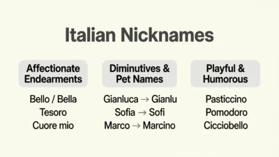 Italian Nicknames