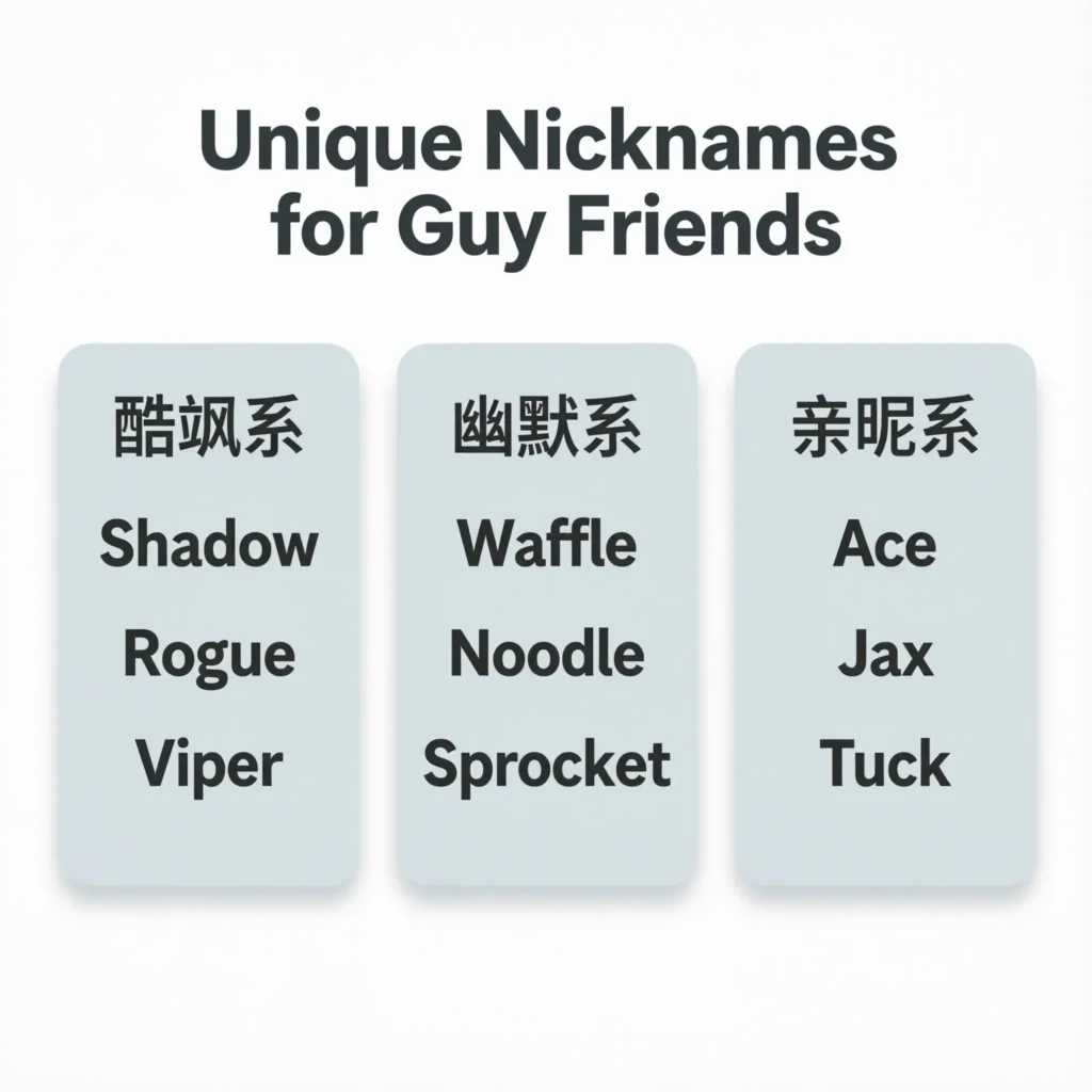 Unique Nicknames for Guy Friends